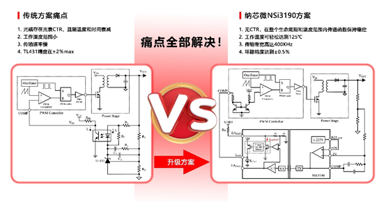 1615804324849877.png 纳芯微推出基于电容隔离技术的隔离误差放大器NSI3190.png