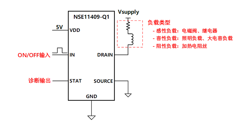 1656387697946622.png 典型应用框图2.png