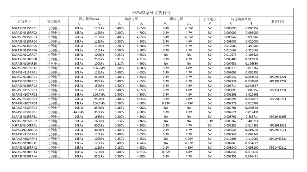 1656407746120452.jpg NSPAS3系列订货料号.jpg