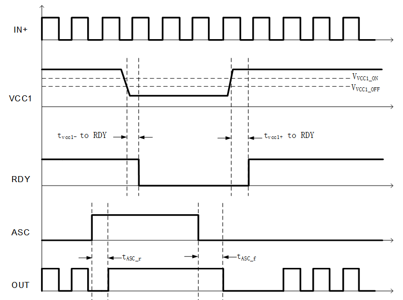 1659693997307815.png NSI6611A ASC 时序图.png