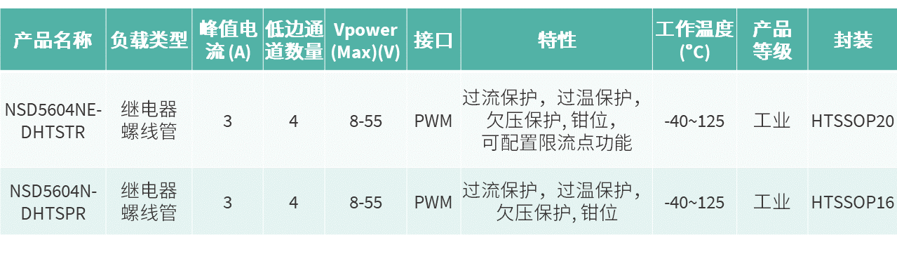 1673530164912813.png NSD5604选型表2.png