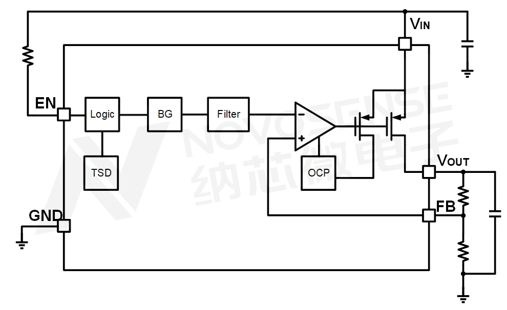 1718786796967581.png NSR30xx系列功能框图(带水印).png