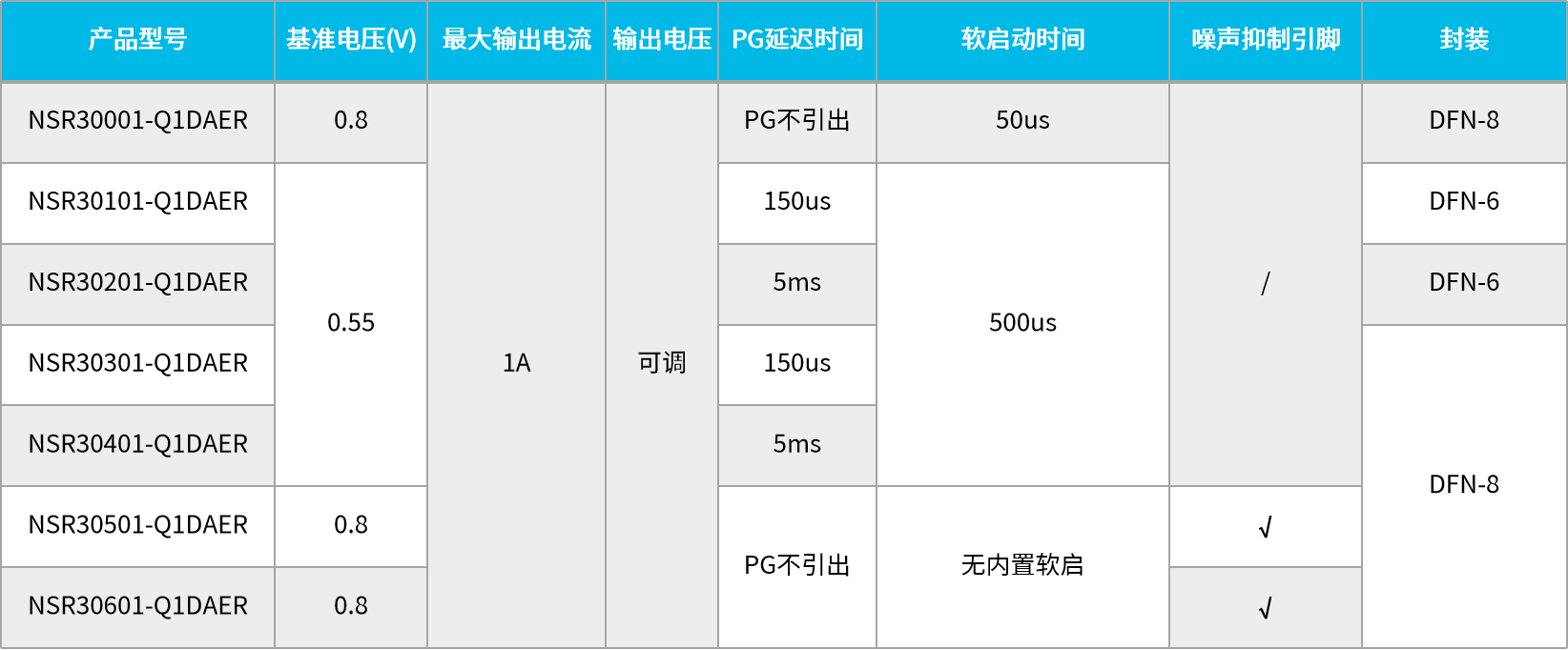 1718786922512454.png NSR30xx选型表.png