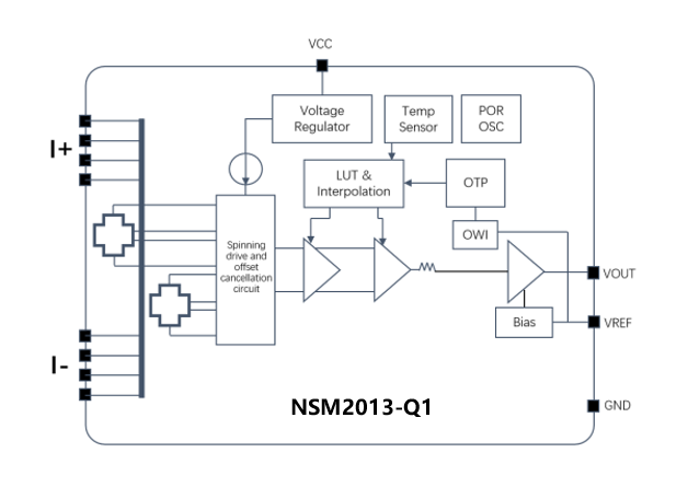 1723791376910240.png NSM2013-Q1功能框图.png