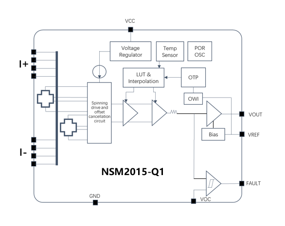 1723791879670325.png NSM2015-Q1功能框图.png