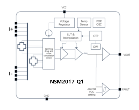 1723792728994378.png NSM2017-Q1功能框图.png