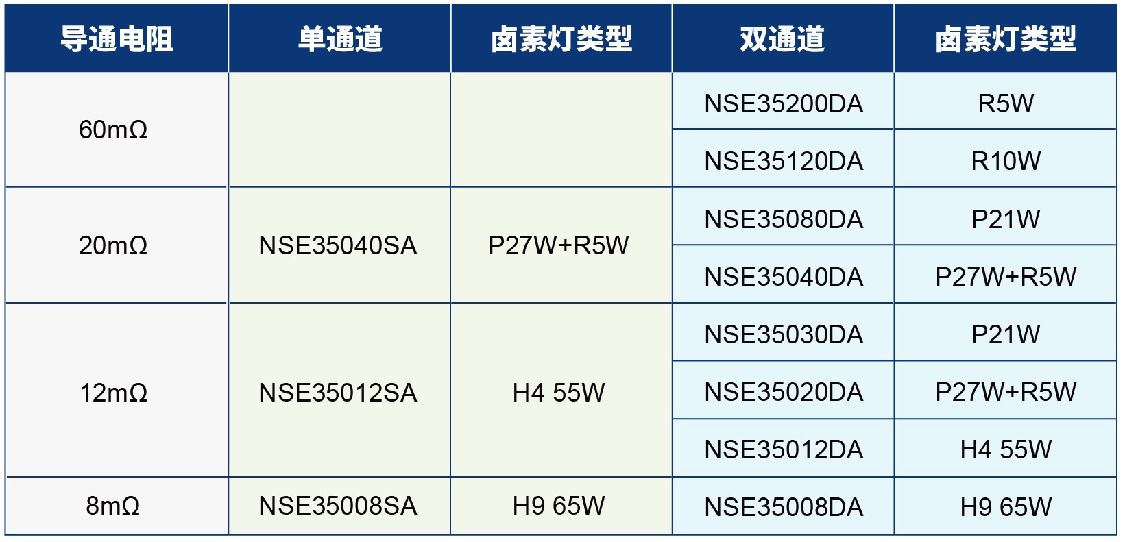 1724055569238636.jpg  _卤素灯负载能力.jpg