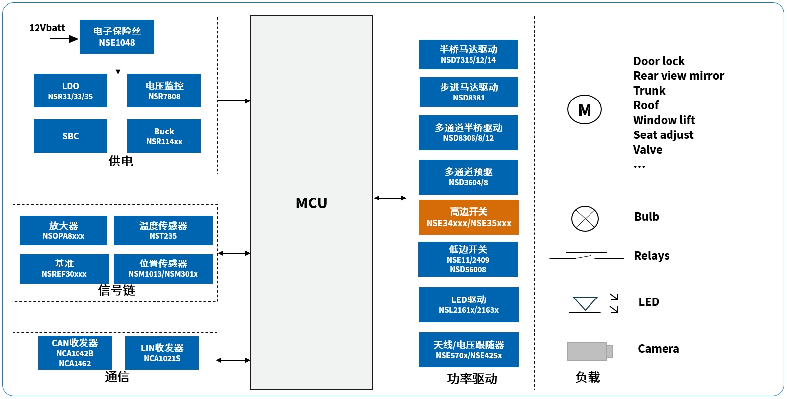 1724055695836753.png 车身控制半导体解决方案.png