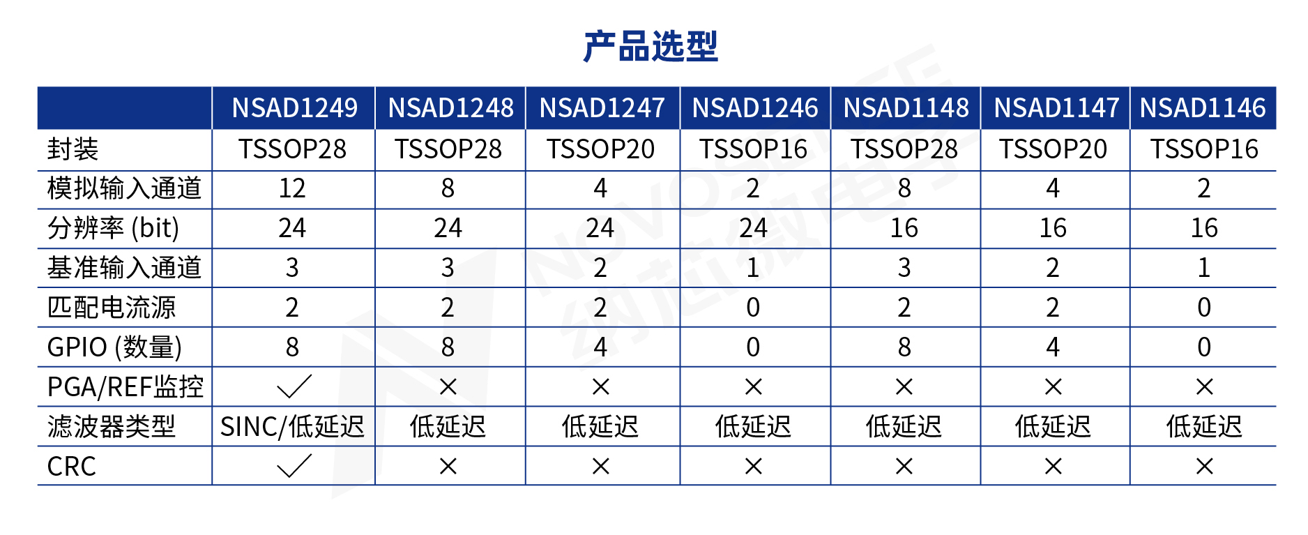 1730267674858149.jpg 产品选型.jpg