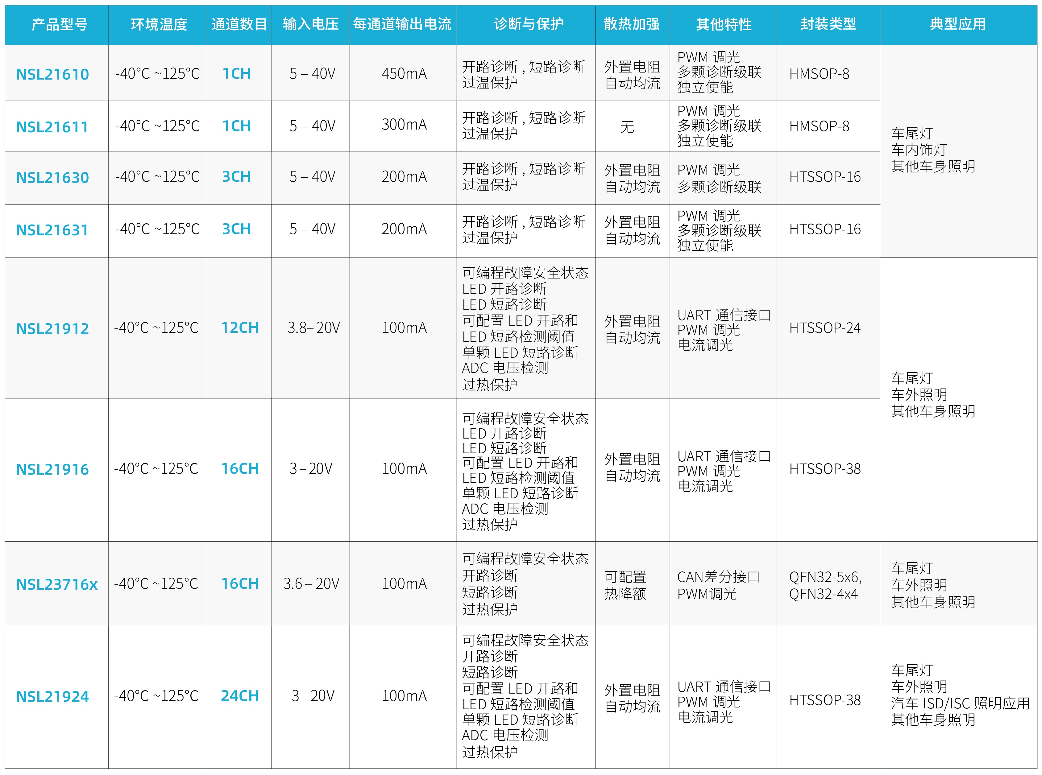 1733716409500381.jpg LED Driver选型表.jpg