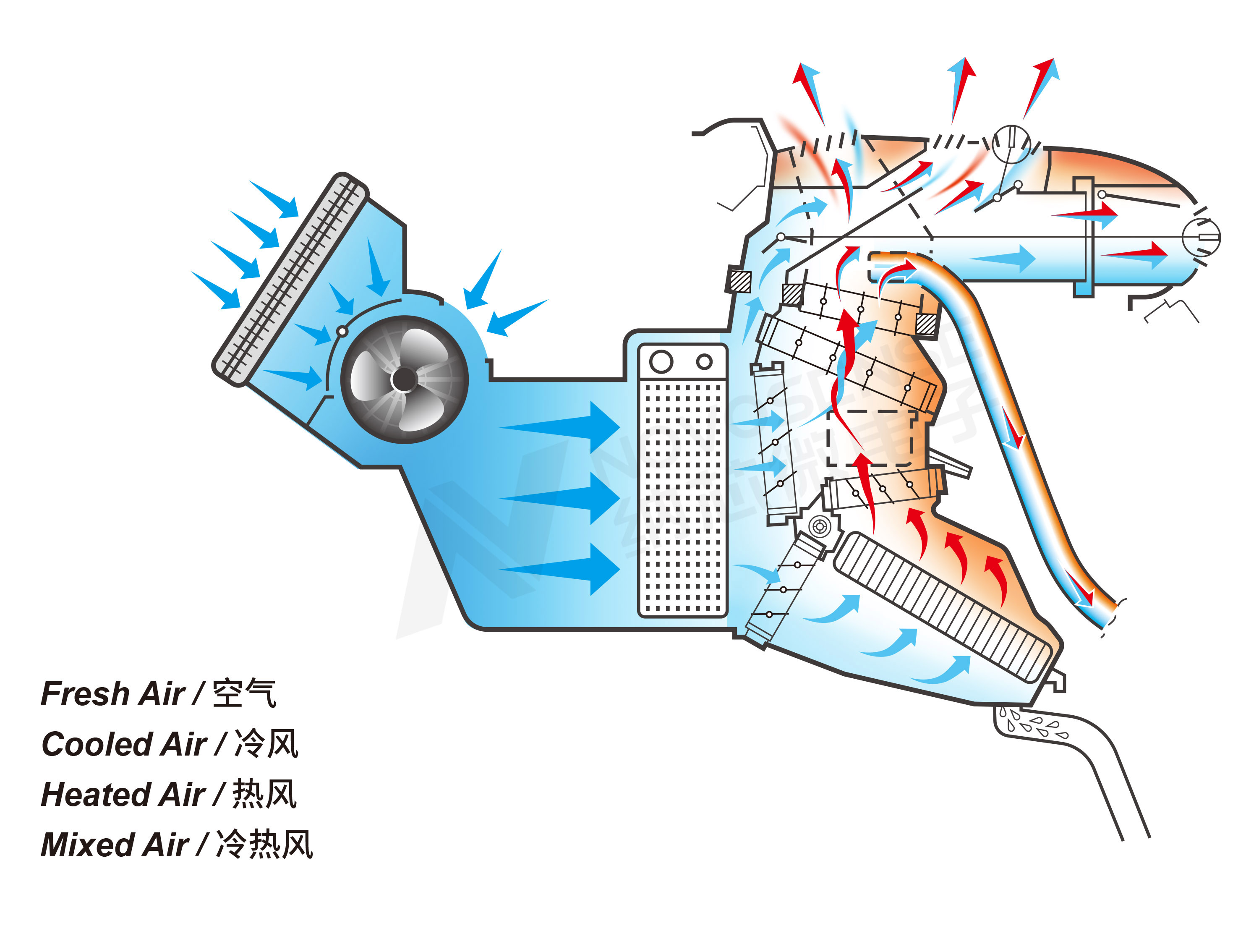 1664359600840066.jpg 汽车热管理系统 加水印.jpg